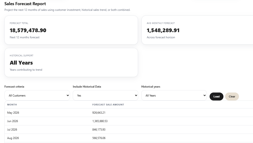 Vendro sales forecast report using historical data to project future sales months.