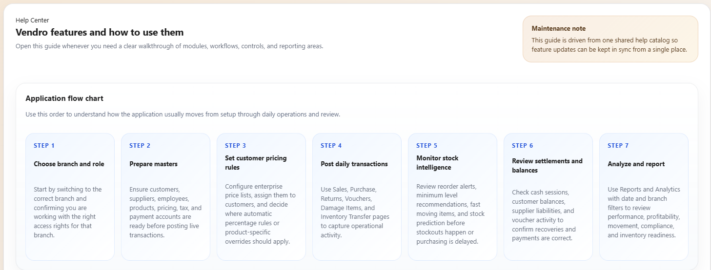 Vendro help center guide showing application flow steps and feature walkthrough cards.